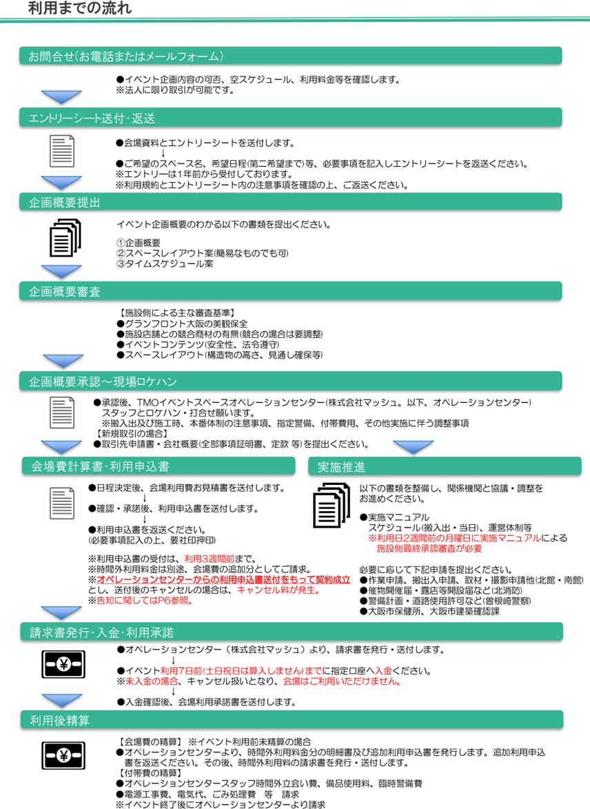 利用までの流れ